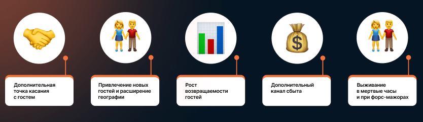 Задачи, которые кафе или ресторан может решить с помощью доставки