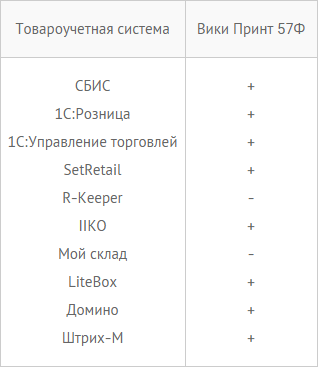 Таблица совместимости кассы с популярными товароучетными системами.